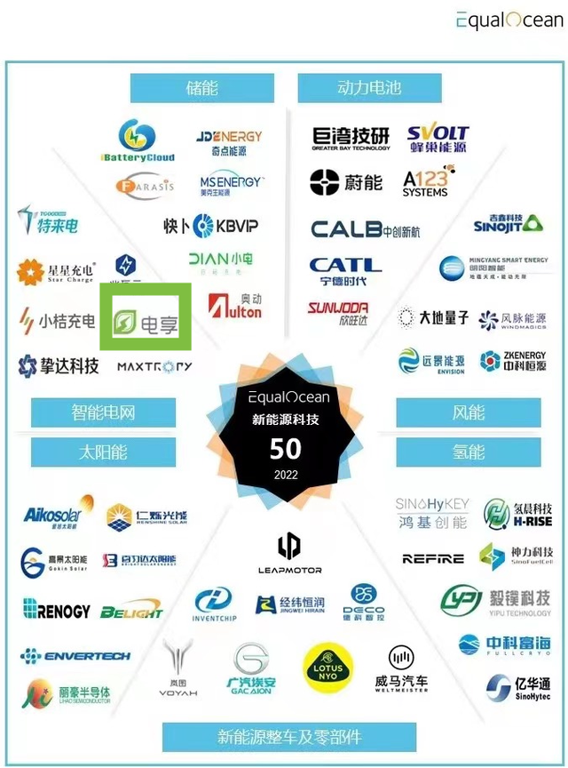电享科技实力登榜EqualOcean中国新能源科技企业50强